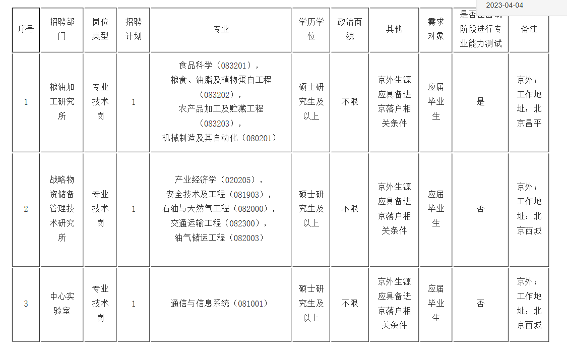 国家粮食和物资储备局科学研究院2023年度招聘公告